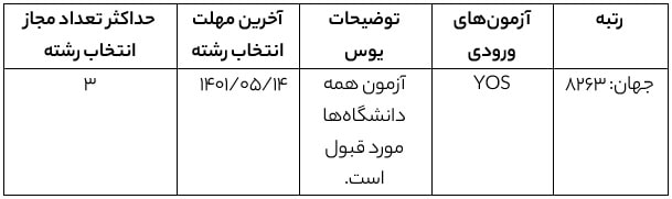 جدول اطلاعات آزمون ورودی دانشگاه دموکراسی ازمیر